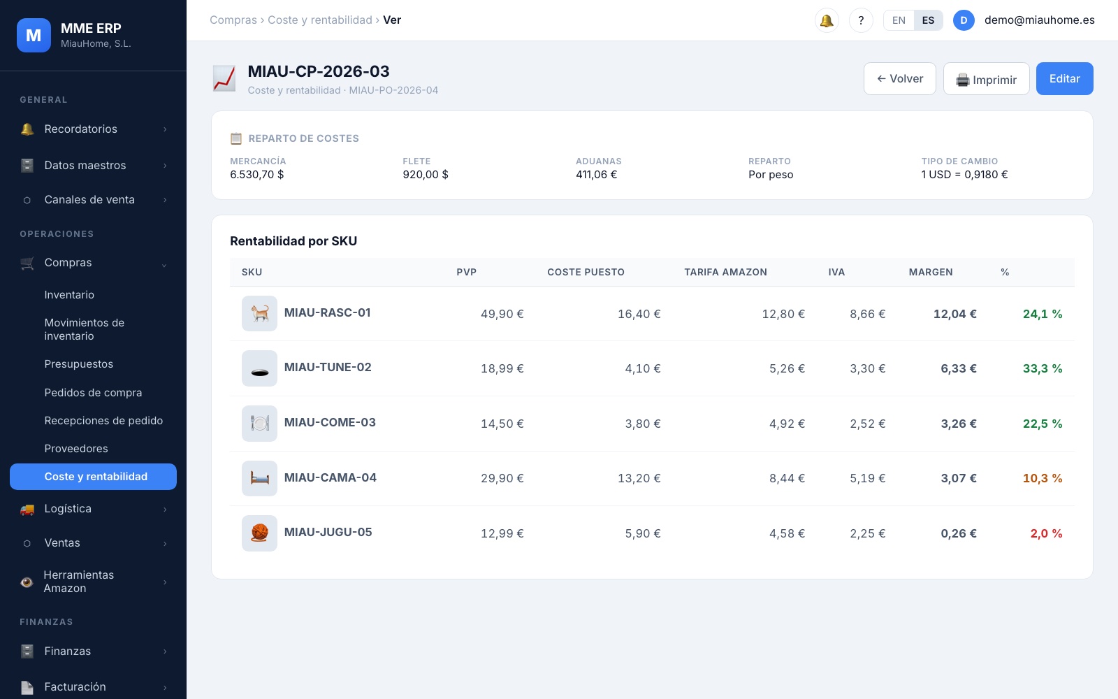 Coste y rentabilidad por producto en el MME ERP (datos de ejemplo)