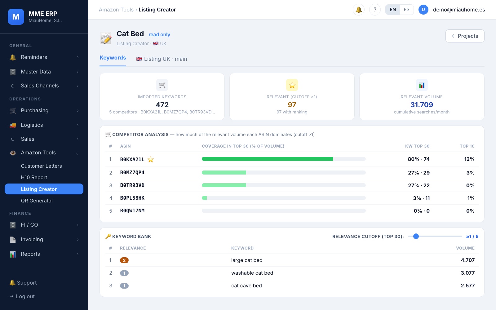 Listing Creator: keywords with their relevance and competitor analysis (sample data)