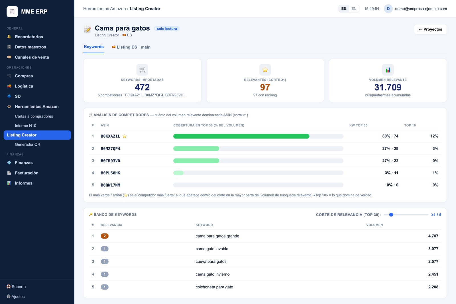 Listing Creator: keywords con su relevancia y análisis de competidores (datos de ejemplo)