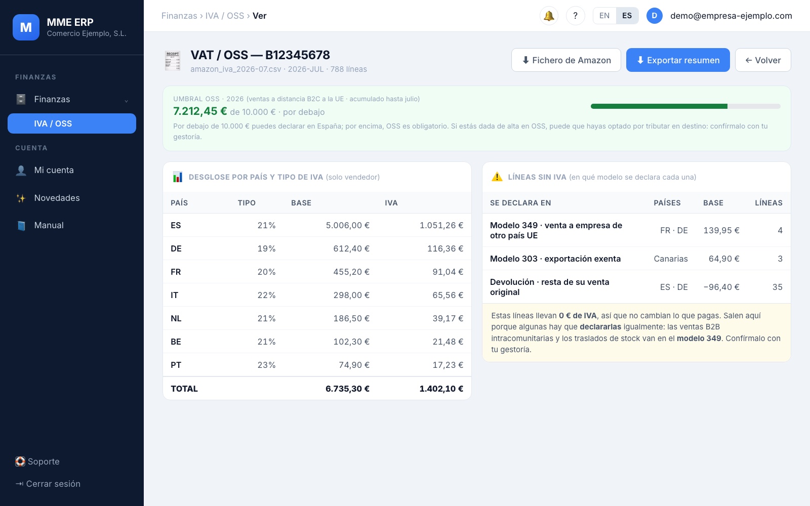 Umbral de 10.000 euros y ventas sin IVA que también se declaran (datos de ejemplo)