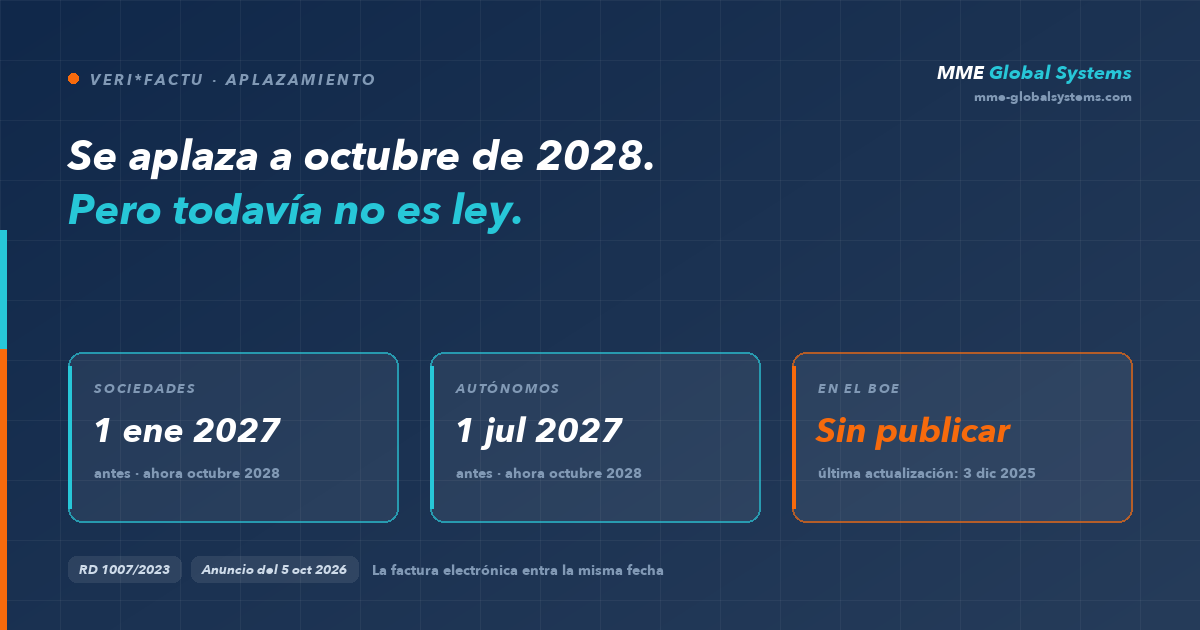 Veri*Factu se aplaza a octubre de 2028; el aplazamiento aún no está publicado en el BOE